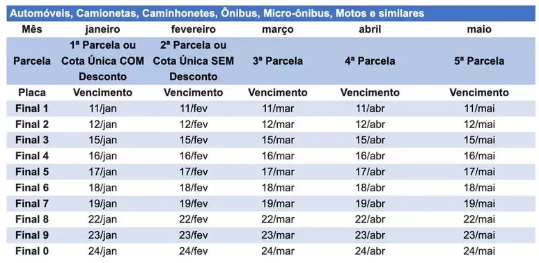 IPVA-SP: Valor está disponível para consulta e pagamento nos bancos