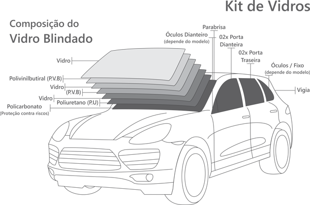 Super-resistente: veja como vidros blindados conseguem resistir a projéteis