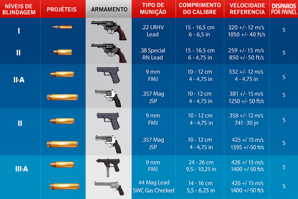 Aluguel de veículos blindados